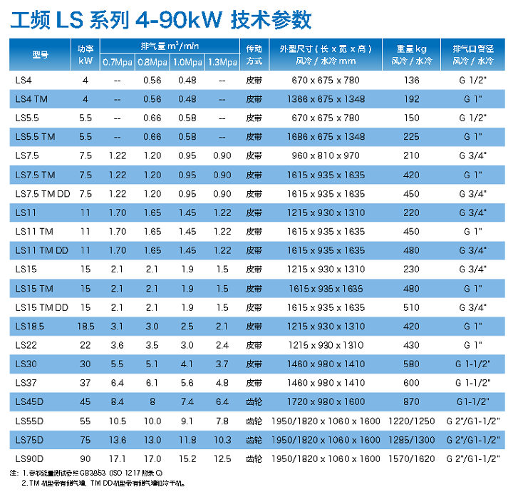 LS参数.png